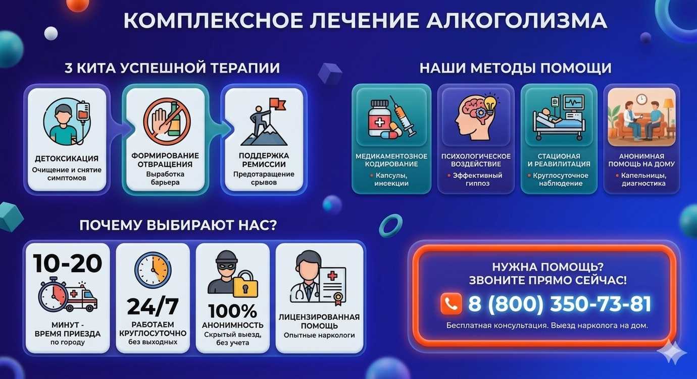Инфографика о методах лечения алкоголизма в Онохое: детоксикация, кодирование и анонимная помощь на дому от клиники Похмельная служба.